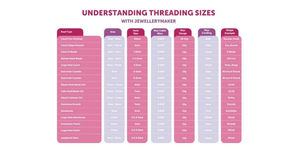 Understanding Different Threading Sizes and Materials for Different Types of Beads